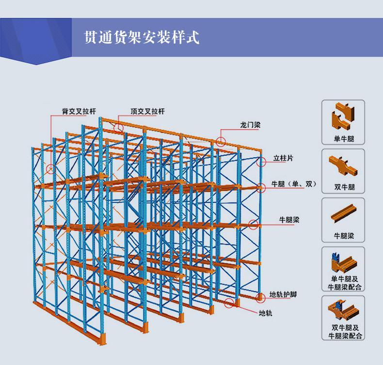 先進(jìn)先出貨架,通廊式貨架,駛?cè)胧絺}(cāng)儲(chǔ)貨架